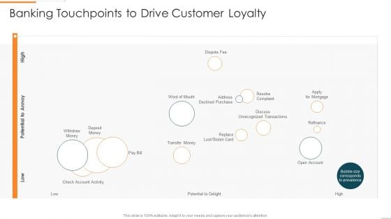 Enhanced Customer Banking Experience With Mobile Banking Touchpoints To Drive Customer Clipart PDF