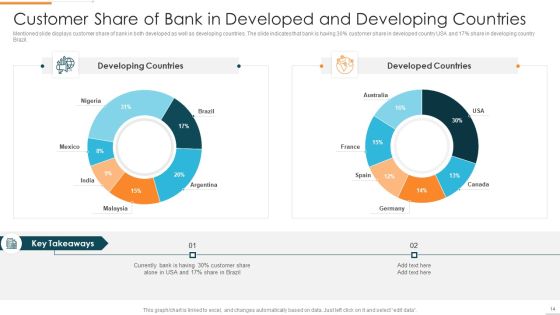 Enhanced Customer Banking Experience With Mobile Financial Services Ppt PowerPoint Presentation Complete Deck With Slides Slide14