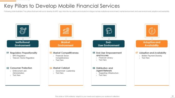 Enhanced Customer Banking Experience With Mobile Financial Services Ppt PowerPoint Presentation Complete Deck With Slides Slide20