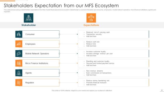 Enhanced Customer Banking Experience With Mobile Financial Services Ppt PowerPoint Presentation Complete Deck With Slides Slide22