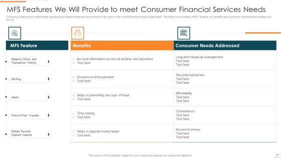 Enhanced Customer Banking Experience With Mobile Financial Services Ppt PowerPoint Presentation Complete Deck With Slides Slide23