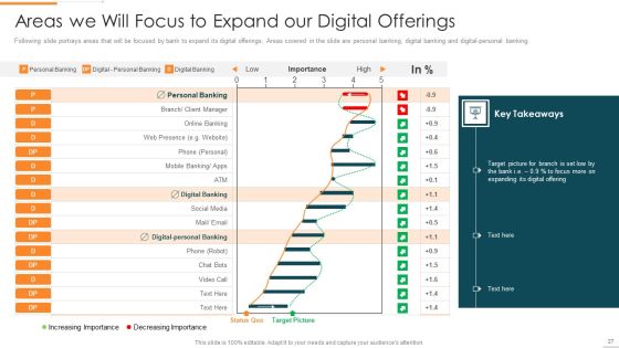Enhanced Customer Banking Experience With Mobile Financial Services Ppt PowerPoint Presentation Complete Deck With Slides Slide27