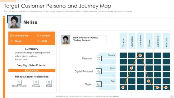 Enhanced Customer Banking Experience With Mobile Financial Services Ppt PowerPoint Presentation Complete Deck With Slides Slide29