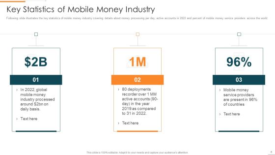 Enhanced Customer Banking Experience With Mobile Financial Services Ppt PowerPoint Presentation Complete Deck With Slides Slide06