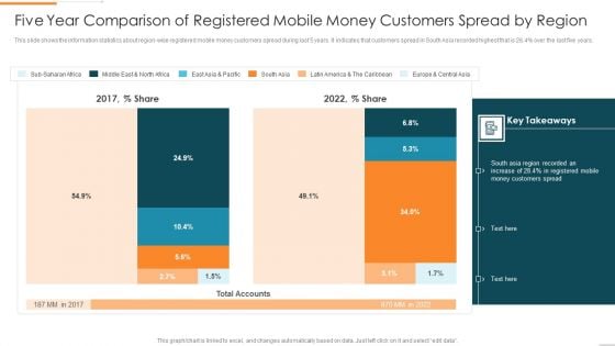 Enhanced Customer Banking Experience With Mobile Five Year Comparison Of Registered Mobile Background PDF