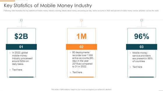 Enhanced Customer Banking Experience With Mobile Key Statistics Of Mobile Money Industry Background PDF