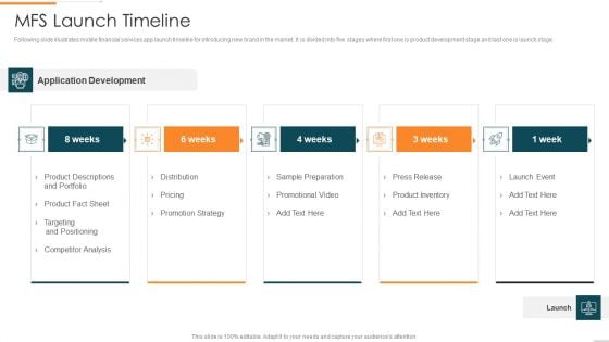 Enhanced Customer Banking Experience With Mobile MFS Launch Timeline Icons PDF