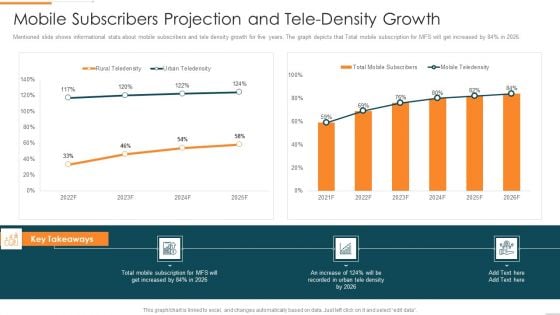 Enhanced Customer Banking Experience With Mobile Mobile Subscribers Projection Infographics PDF