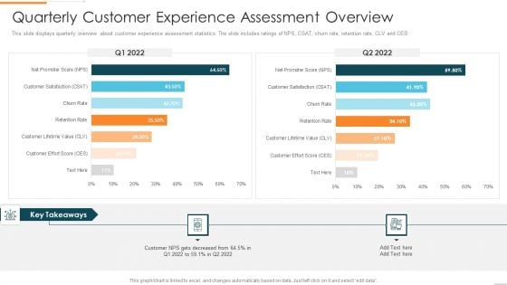 Enhanced Customer Banking Experience With Mobile Quarterly Customer Experience Assessment Background PDF