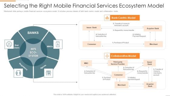 Enhanced Customer Banking Experience With Mobile Selecting The Right Mobile Financial Services Information PDF