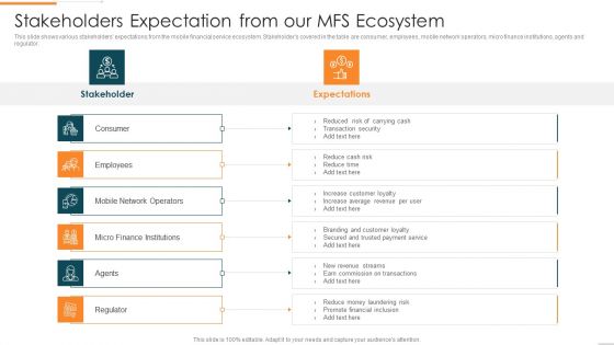 Enhanced Customer Banking Experience With Mobile Stakeholders Expectation From Our MFS Slides PDF