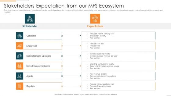 Enhanced Customer Banking Experience With Mobile Stakeholders Expectation From Our MFS Slides PDF