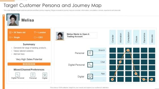 Enhanced Customer Banking Experience With Mobile Target Customer Persona And Journey Map Graphics PDF