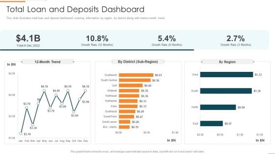 Enhanced Customer Banking Experience With Mobile Total Loan And Deposits Dashboard Professional PDF