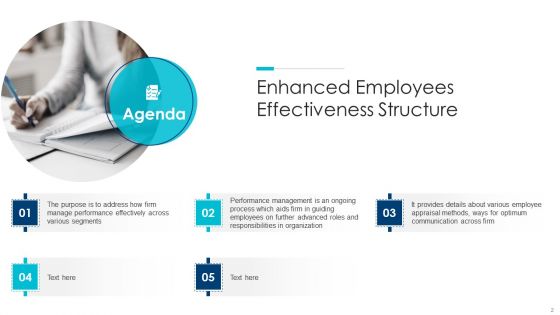 Enhanced Employees Effectiveness Structure Ppt PowerPoint Presentation Complete Deck With Slides