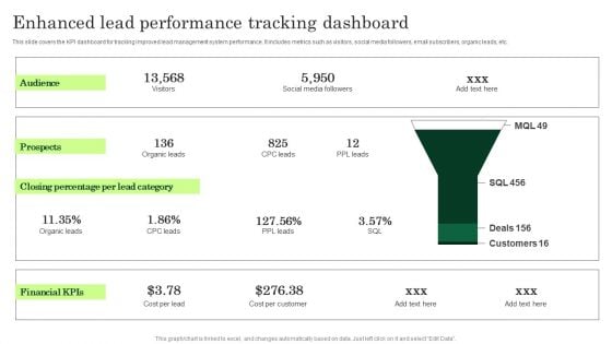 Enhanced Lead Performance Tracking Dashboard Enhancing Client Lead Conversion Rates Ideas PDF