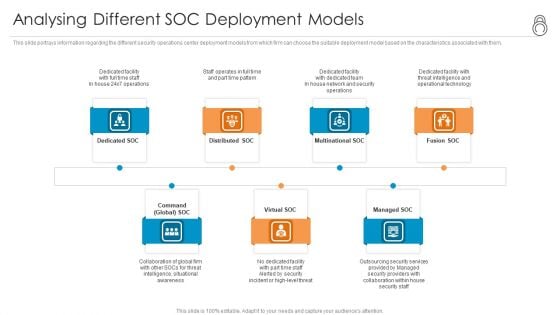 Enhanced Protection Corporate Event Administration Analysing Different SOC Deployment Models Information PDF Enhanced Protection Corporate Event Administration Analysing Different SOC Deployment Models Information PDF