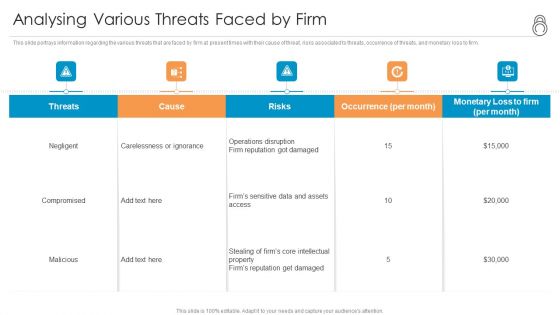 Enhanced Protection Corporate Event Administration Analysing Various Threats Faced By Firm Designs PDF