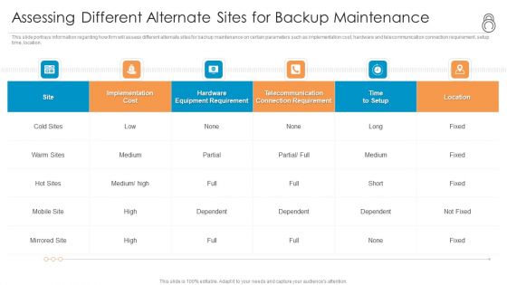 Enhanced Protection Corporate Event Administration Assessing Different Alternate Sites For Backup Maintenance Introduction PDF