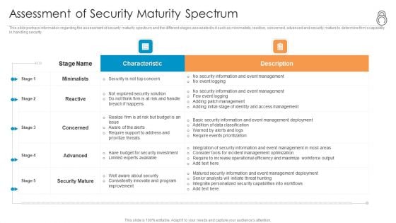 Enhanced Protection Corporate Event Administration Assessment Of Security Maturity Spectrum Background PDF