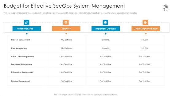 Enhanced Protection Corporate Event Administration Budget For Effective Secops System Management Sample PDF