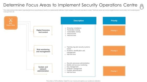 Enhanced Protection Corporate Event Administration Determine Focus Areas To Implement Security Operations Centre Icons PDF