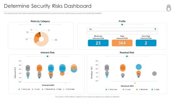 Enhanced Protection Corporate Event Administration Determine Security Risks Dashboard Summary PDF