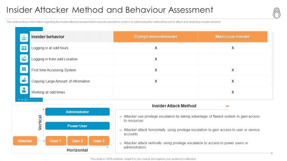 Enhanced Protection Corporate Event Administration Insider Attacker Method And Behaviour Assessment Topics PDF