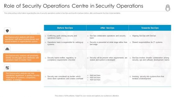 Enhanced Protection Corporate Event Administration Role Of Security Operations Centre In Security Operations Brochure PDF