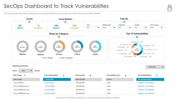 Enhanced Protection Corporate Event Administration Secops Dashboard To Track Vulnerabilities Themes PDF