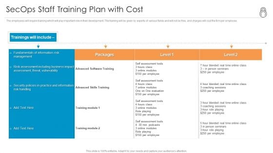 Enhanced Protection Corporate Event Administration Secops Staff Training Plan With Cost Guidelines PDF