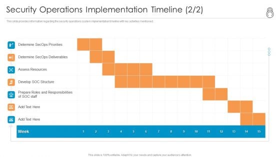 Enhanced Protection Corporate Event Administration Security Operations Implementation Timeline Staff Background PDF