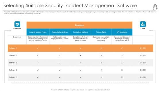 Enhanced Protection Corporate Event Administration Selecting Suitable Security Incident Management Software Demonstration PDF Enhanced Protection Corporate Event Administration Selecting Suitable Security Incident Management Software Demonstration PDF
