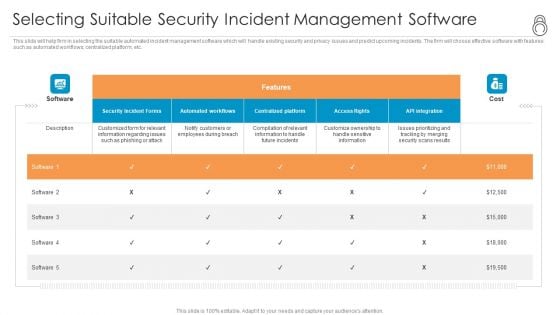 Enhanced Protection Corporate Event Administration Selecting Suitable Security Incident Management Software Demonstration PDF