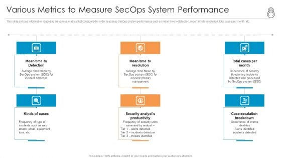 Enhanced Protection Corporate Event Administration Various Metrics To Measure Secops System Performance Ideas PDF