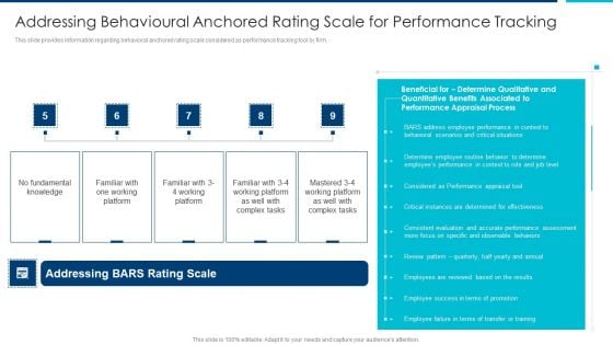 Enhanced Workforce Effectiveness Structure Addressing Behavioural Anchored Rating Scale Brochure PDF