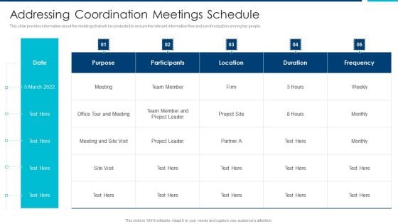 Enhanced Workforce Effectiveness Structure Addressing Coordination Meetings Schedule Background PDF