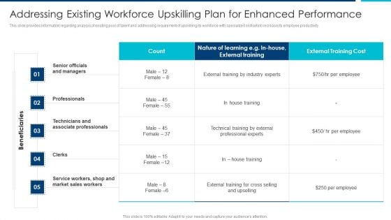 Enhanced Workforce Effectiveness Structure Addressing Existing Workforce Upskilling Plan Elements PDF