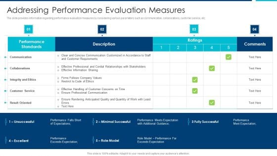 Enhanced Workforce Effectiveness Structure Addressing Performance Evaluation Measures Themes PDF