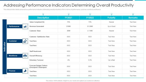 Enhanced Workforce Effectiveness Structure Addressing Performance Indicators Determining Rules PDF