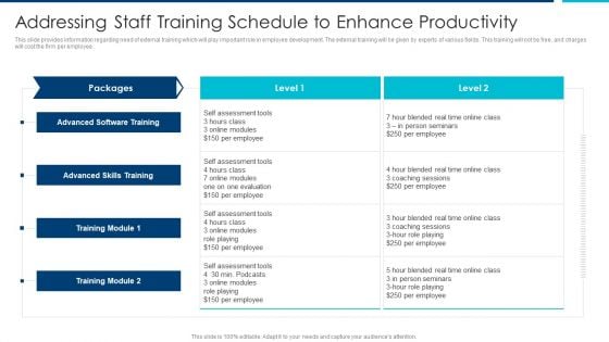 Enhanced Workforce Effectiveness Structure Addressing Staff Training Schedule To Enhance Productivity Mockup PDF