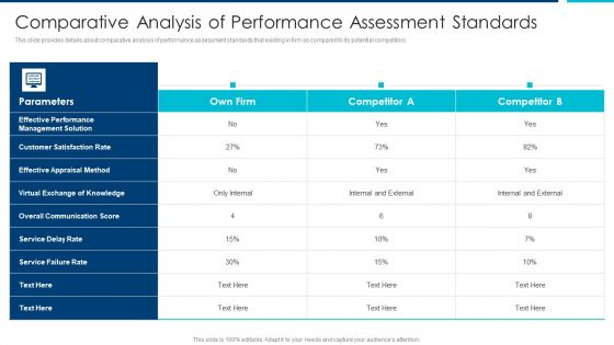 Enhanced Workforce Effectiveness Structure Comparative Analysis Of Performance Assessment Standards Sample PDF