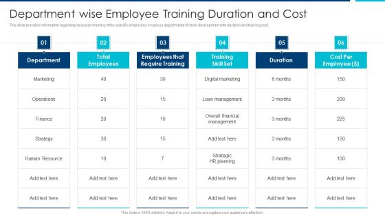 Enhanced Workforce Effectiveness Structure Department Wise Employee Training Duration And Cost Slides PDF