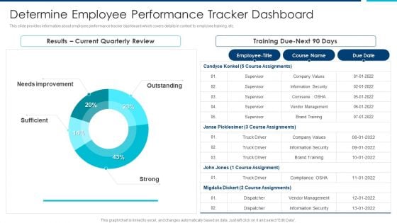 Enhanced Workforce Effectiveness Structure Determine Employee Performance Tracker Dashboard Diagrams PDF