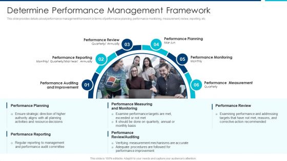 Enhanced Workforce Effectiveness Structure Determine Performance Management Framework Ideas PDF