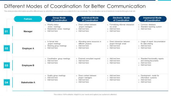 Enhanced Workforce Effectiveness Structure Different Modes Of Coordination For Better Themes PDF