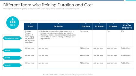 Enhanced Workforce Effectiveness Structure Different Team Wise Training Duration And Cost Infographics PDF