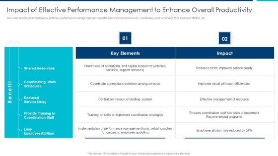 Enhanced Workforce Effectiveness Structure Impact Of Effective Performance Managemen Rules PDF