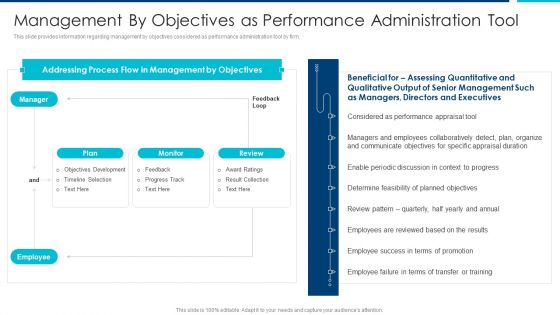 Enhanced Workforce Effectiveness Structure Management By Objectives Mockup PDF