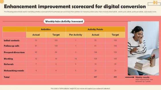 Enhancement Improvement Scorecard For Digital Conversion Icons PDF